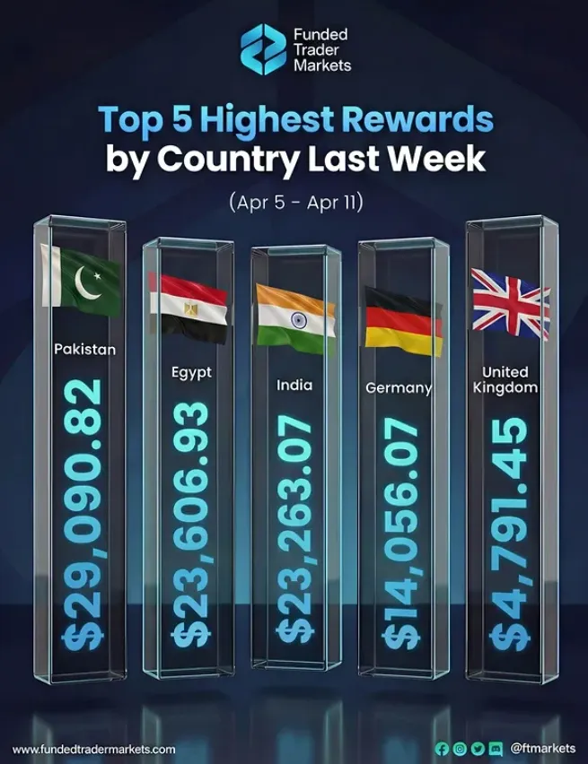 Best Sites Like Funding Pips in 2026 (Better Alternatives Ranked)