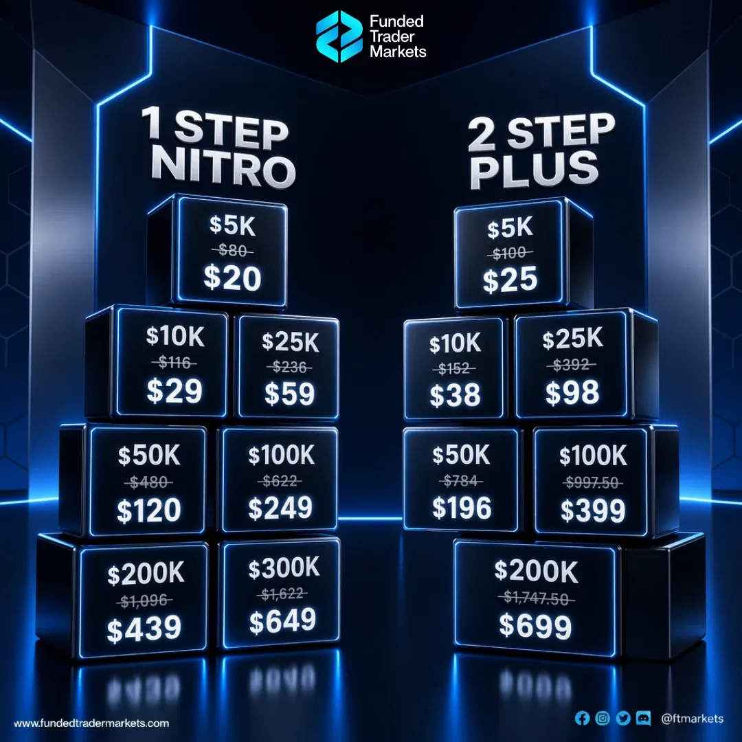 Best Sites Like Funding Pips in 2026 (Better Alternatives Ranked)