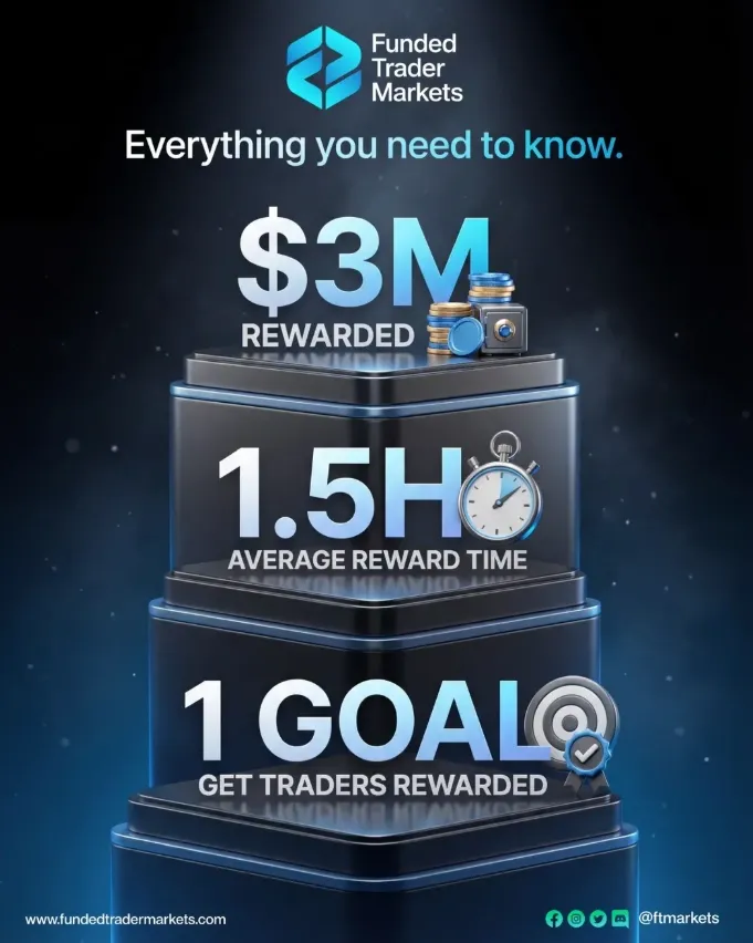 Best Prop Firm No Minimum Trading Days 2026