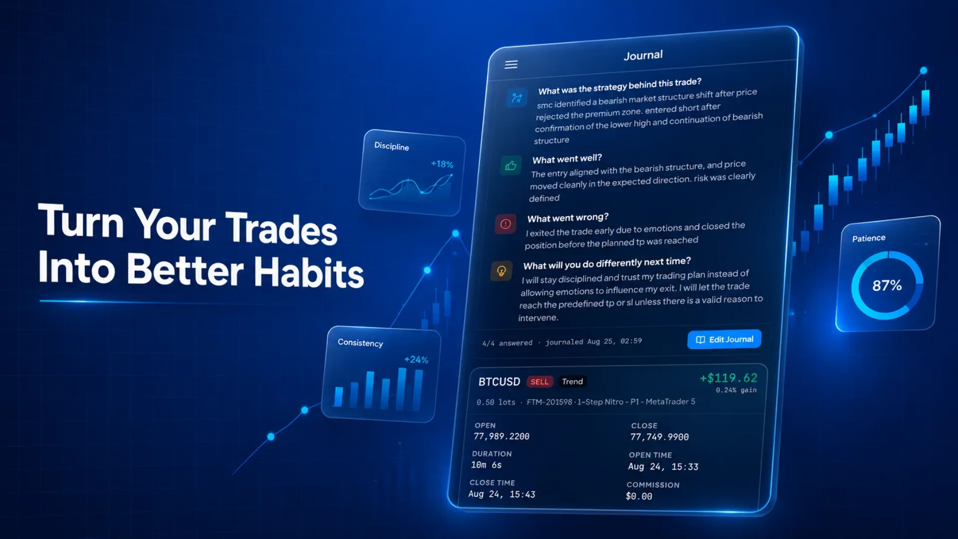 FTM Trading Journal turning trades into better habits with discipline, consistency and patience metrics