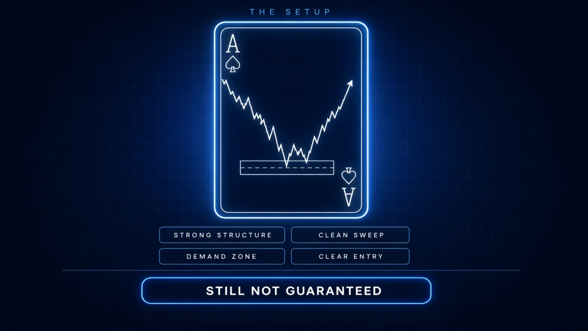 Every trade is like a poker hand