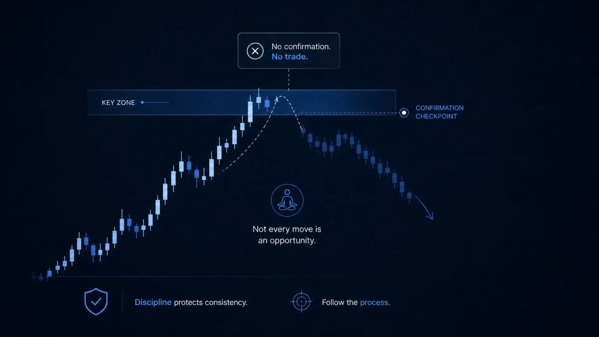Trade only setups that match your plan.webp