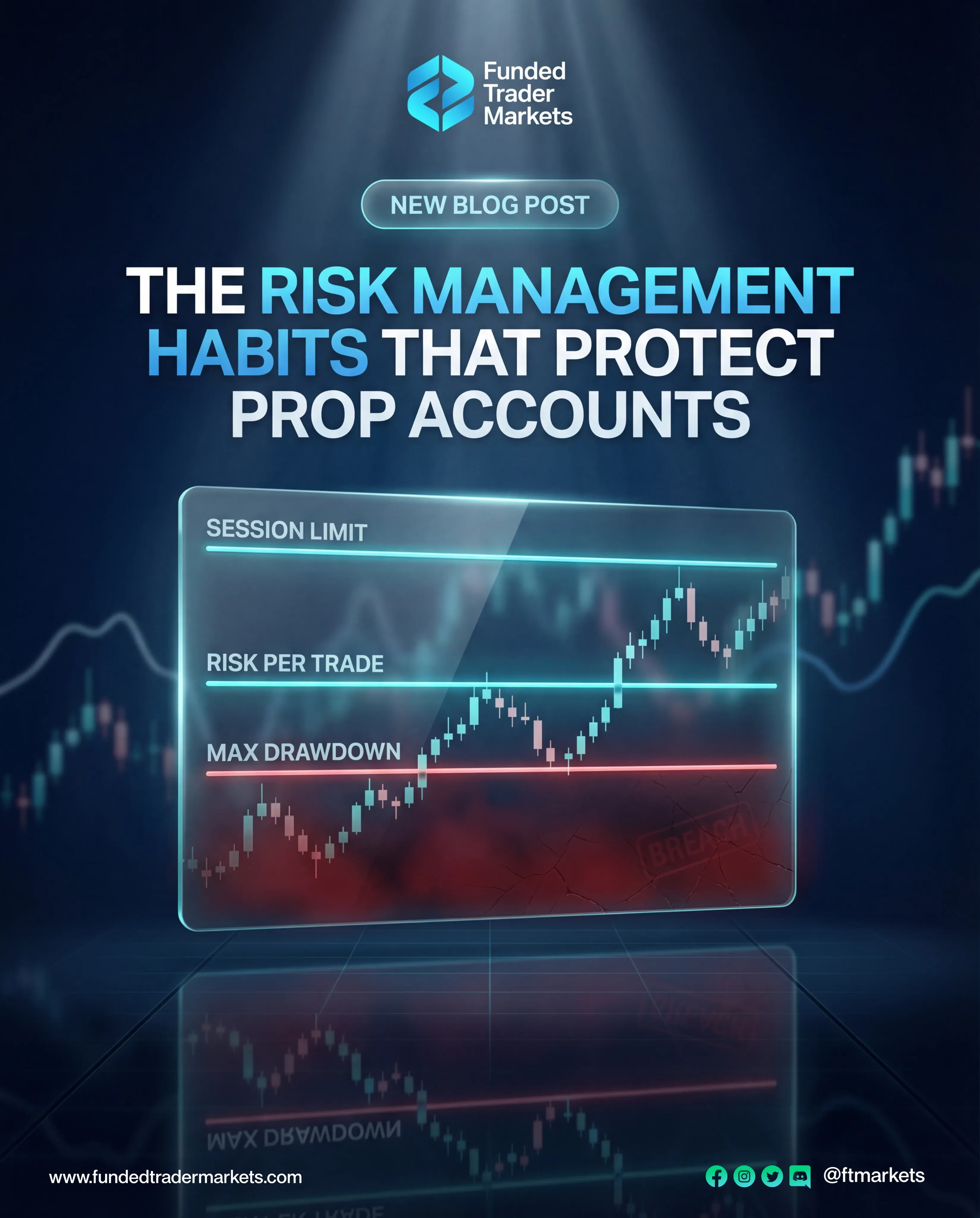 Prop firm vs personal account infographic highlighting capital requirements and trading risk